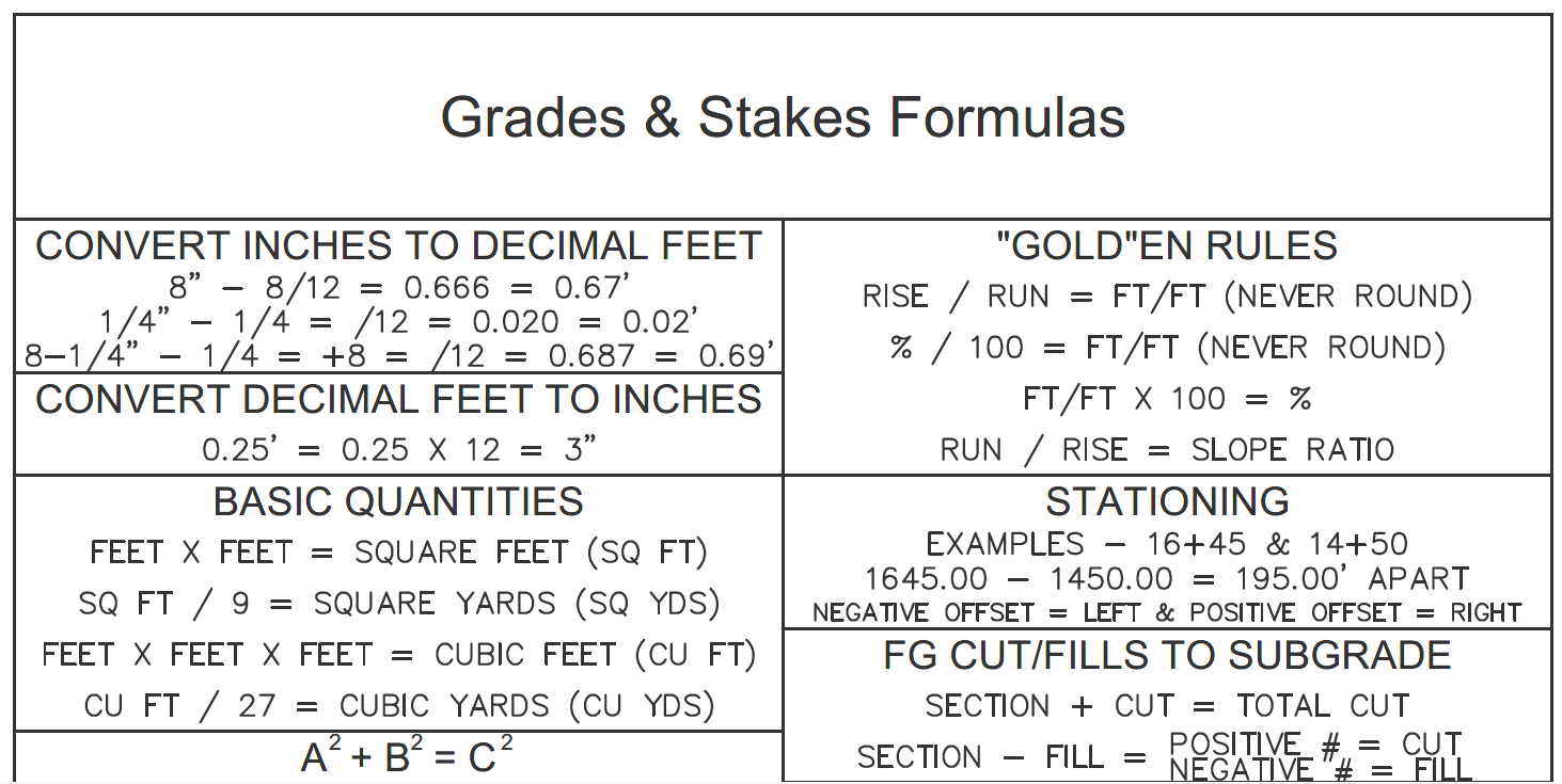 grades stakes